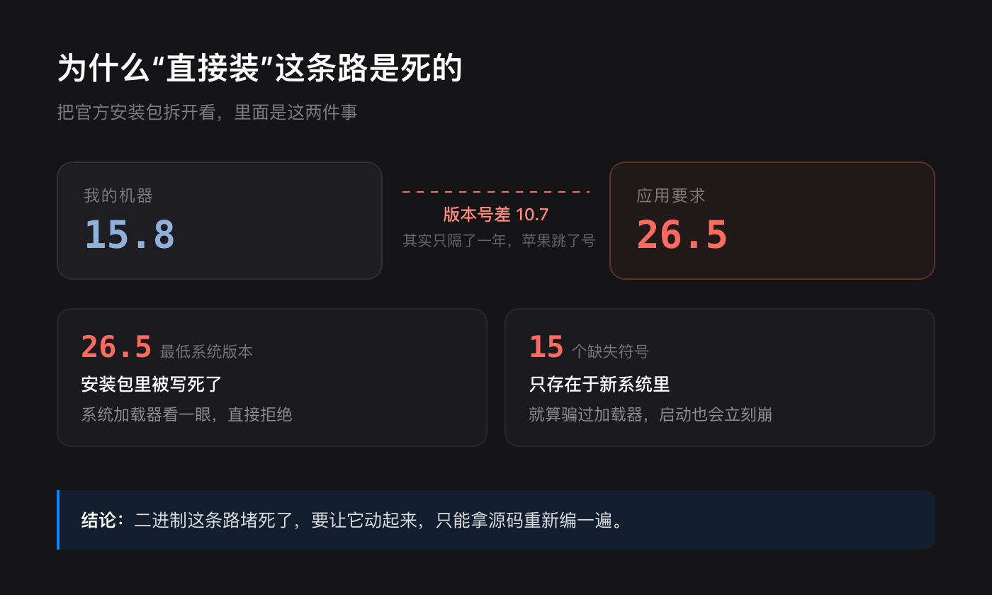 官方要求 26.5，我的机器 15.8，中间像隔了整整一年的跨度