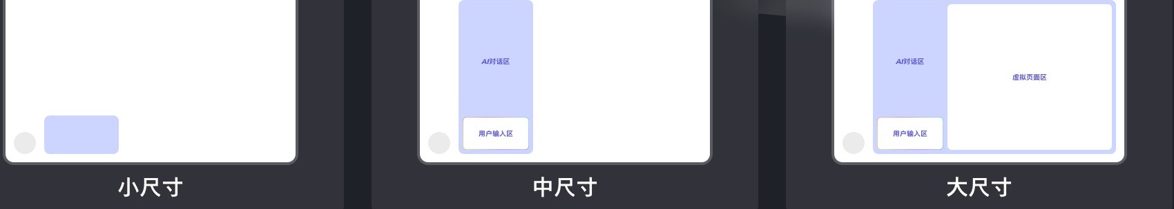 三种尺寸