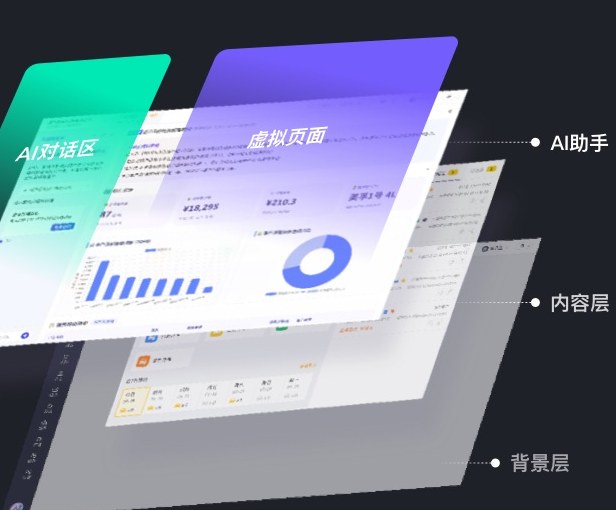 空间层级